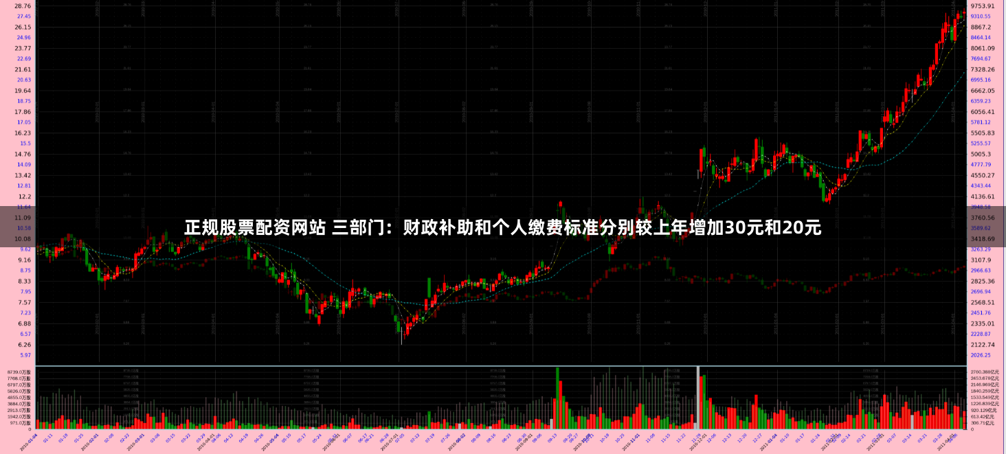 正规股票配资网站 三部门：财政补助和个人缴费标准分别较上年增加30元和20元