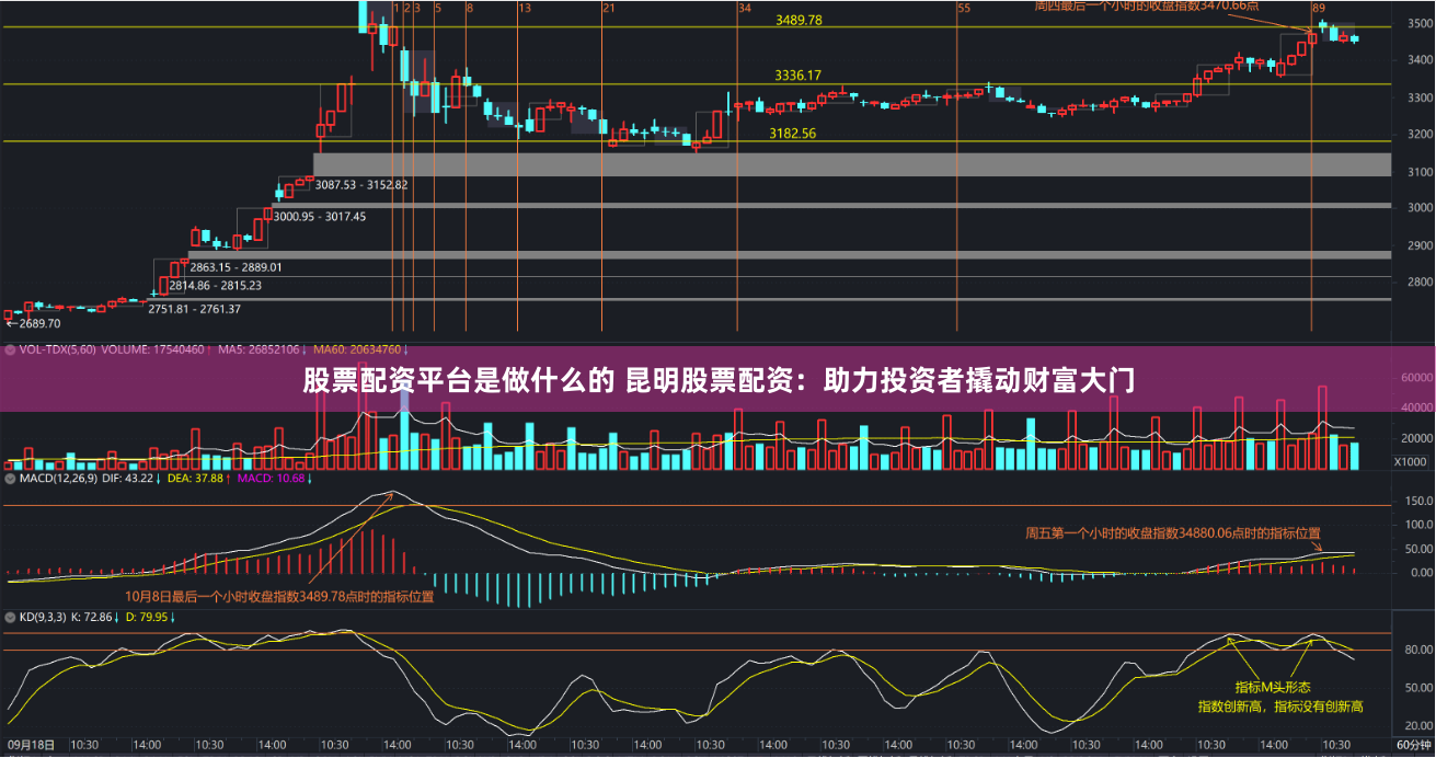 股票配资平台是做什么的 昆明股票配资：助力投资者撬动财富大门