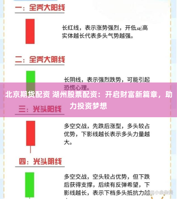 北京期货配资 湖州股票配资：开启财富新篇章，助力投资梦想