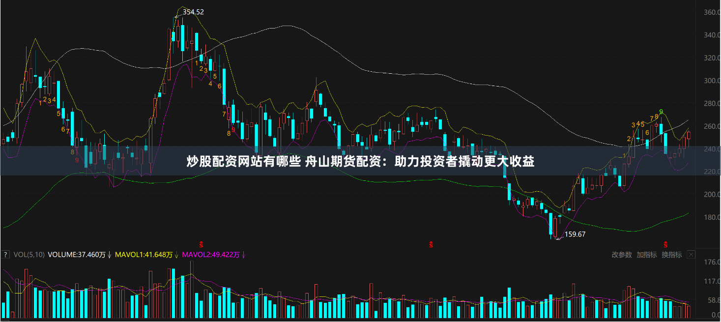 炒股配资网站有哪些 舟山期货配资：助力投资者撬动更大收益