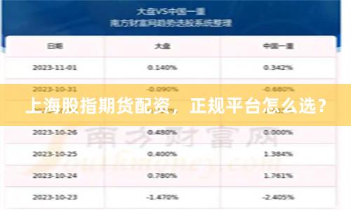 上海股指期货配资，正规平台怎么选？